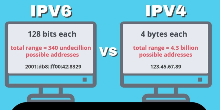 Types of IP Addresses: IPv4 vs. IPv6 Explained