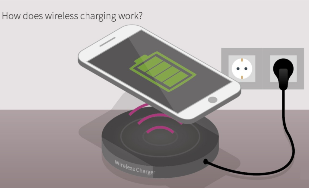 What Is Wireless Charging and How Does It Work?