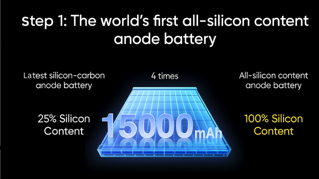 Realme 15000mah battery Image
