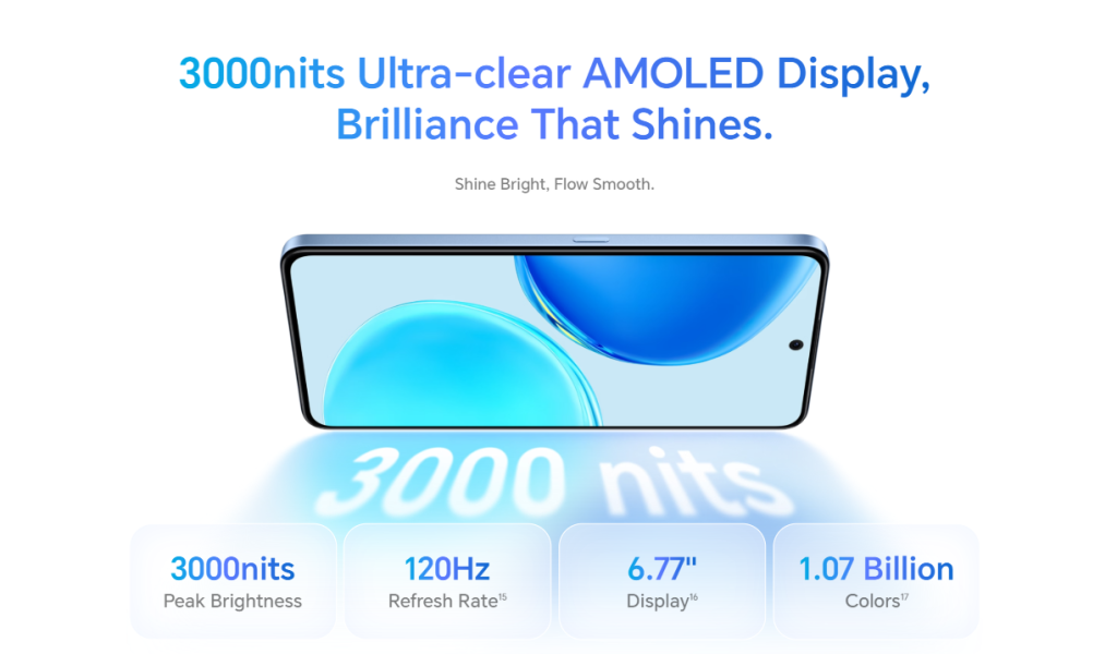 Honor X8d Specification (Expected) 