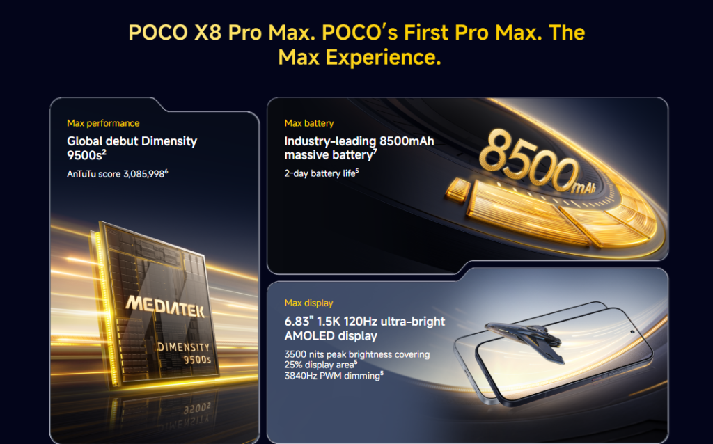 Poco X8 Pro Series Confirmed: Launch Date, Specs, Key Features & Price ...