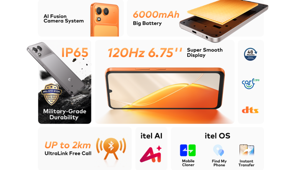itel A200 Plus Specification (Expected)
