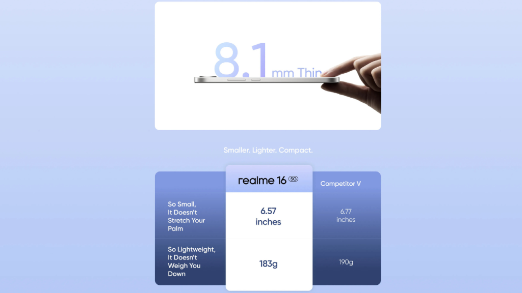 Realme 16 Specification