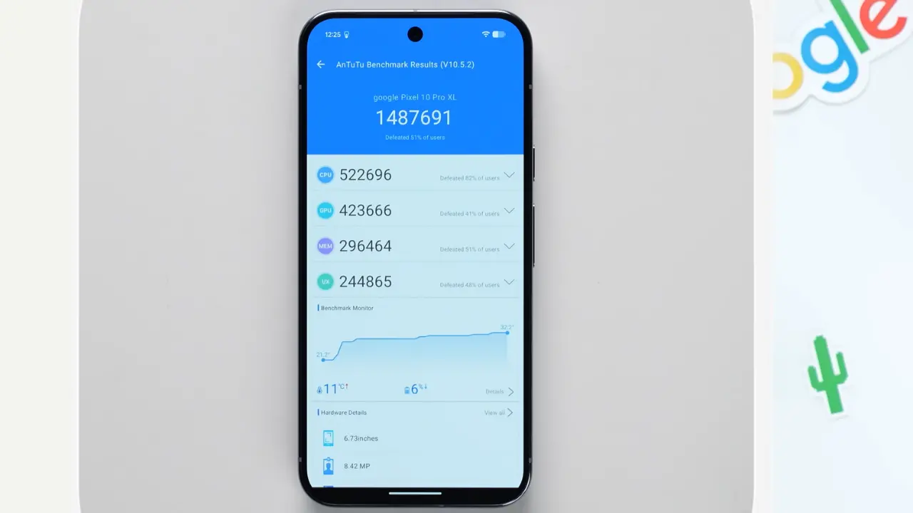 google pixel 10 pro xl an tu tu score image