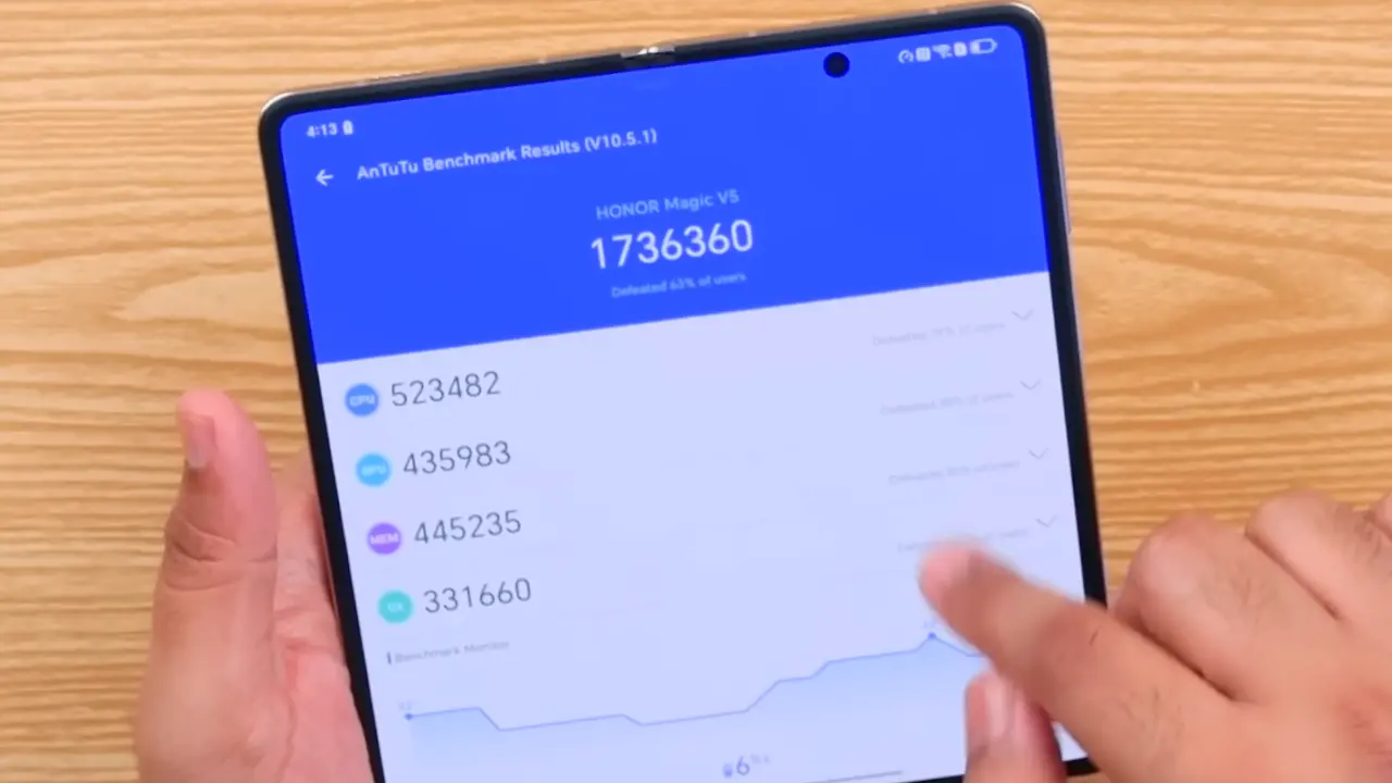 honor magic v5 an tutu score image