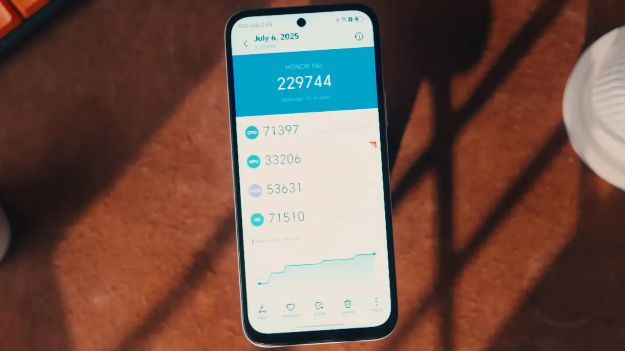 honor x6c an tu tu score image