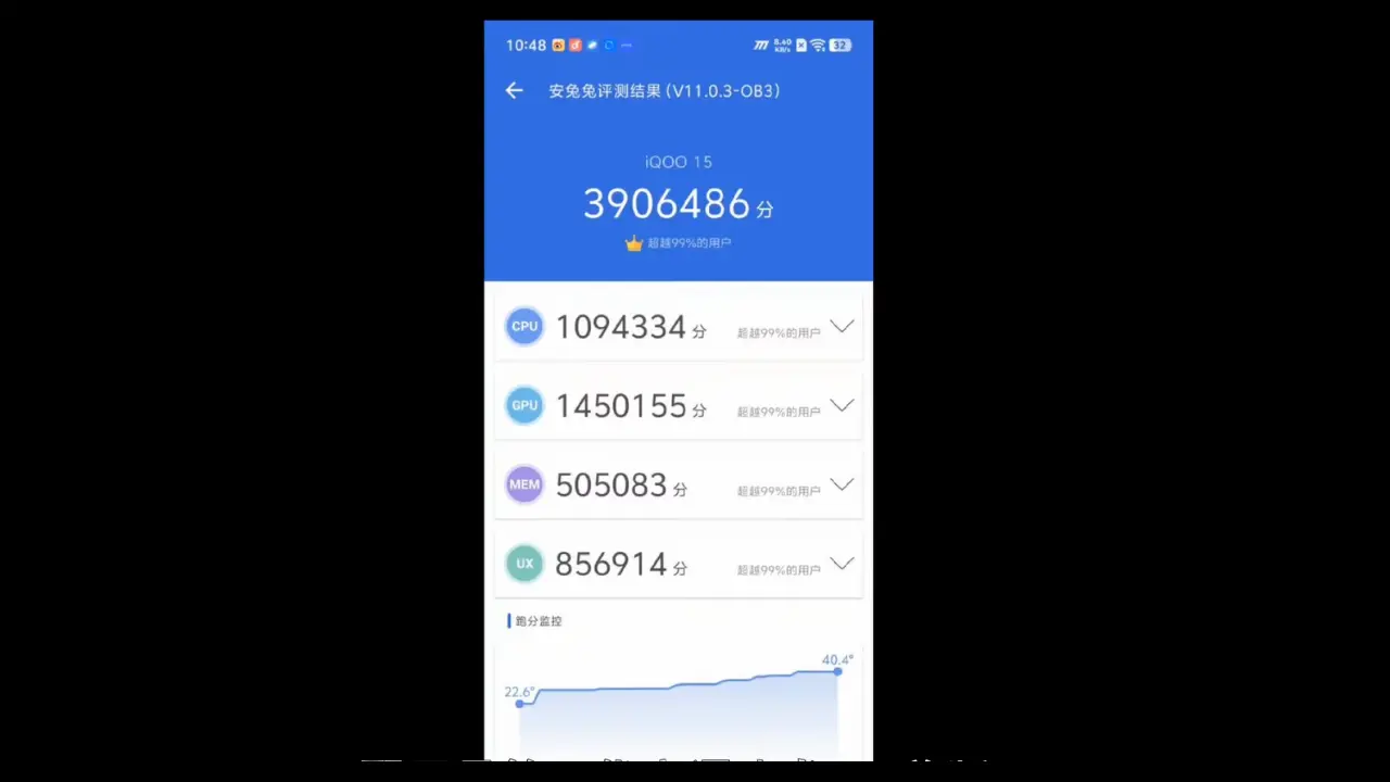 iqoo 15 an tu tu score image