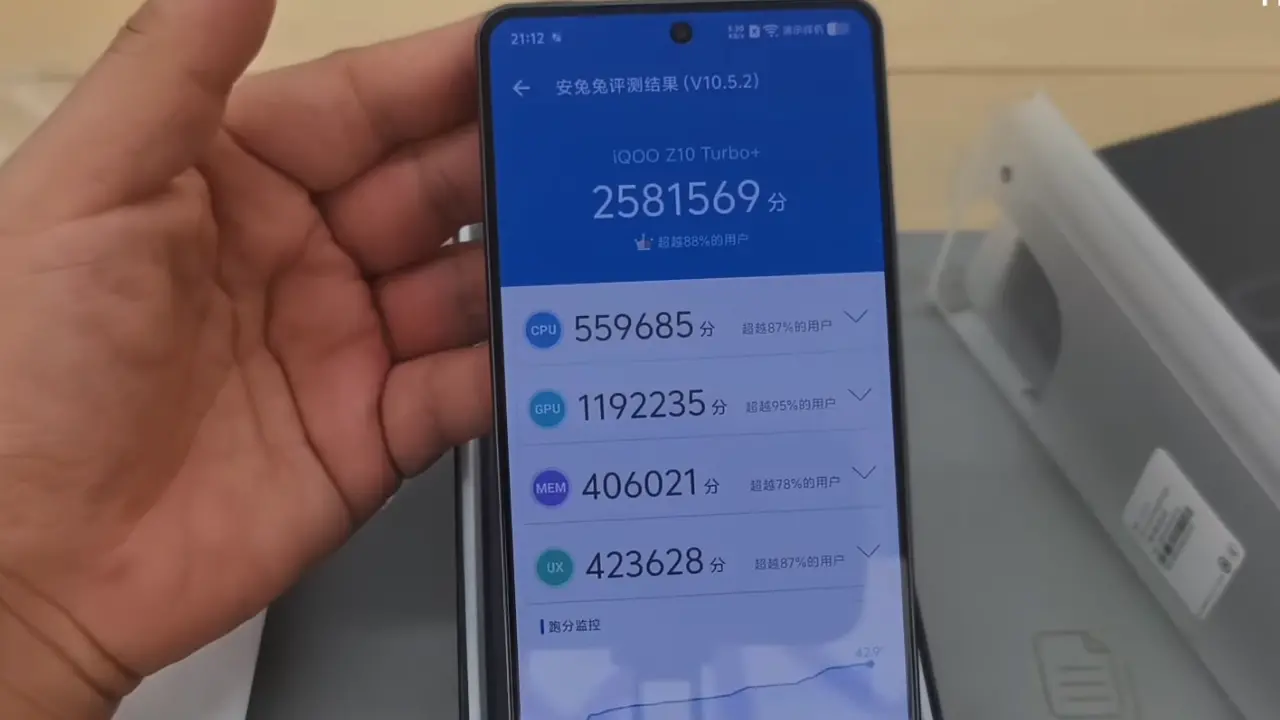 iqoo z10 turbo plus an tu tu score image