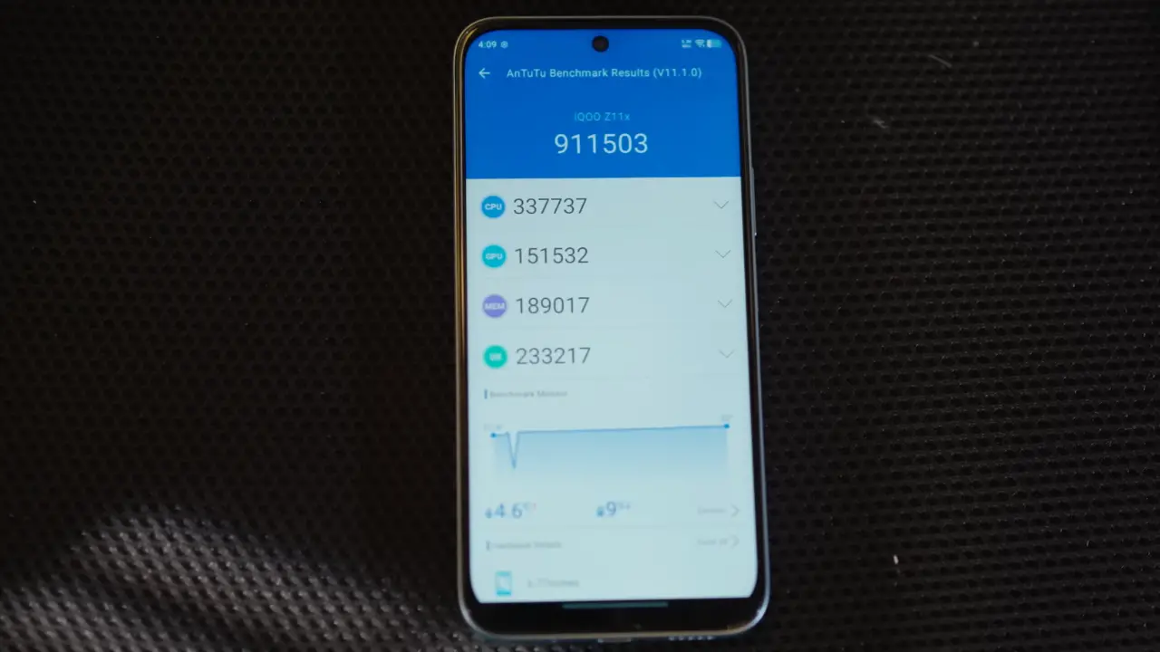 iqoo z11x an tu tu score image