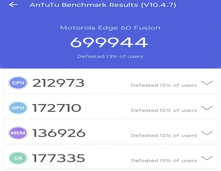 motorola edge 60 fusion antutu benchmark geekbench score image