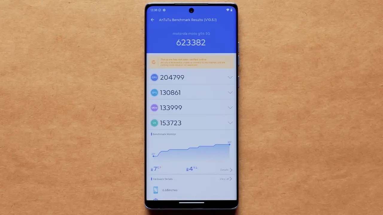 motorola moto g96 an tu tu score image