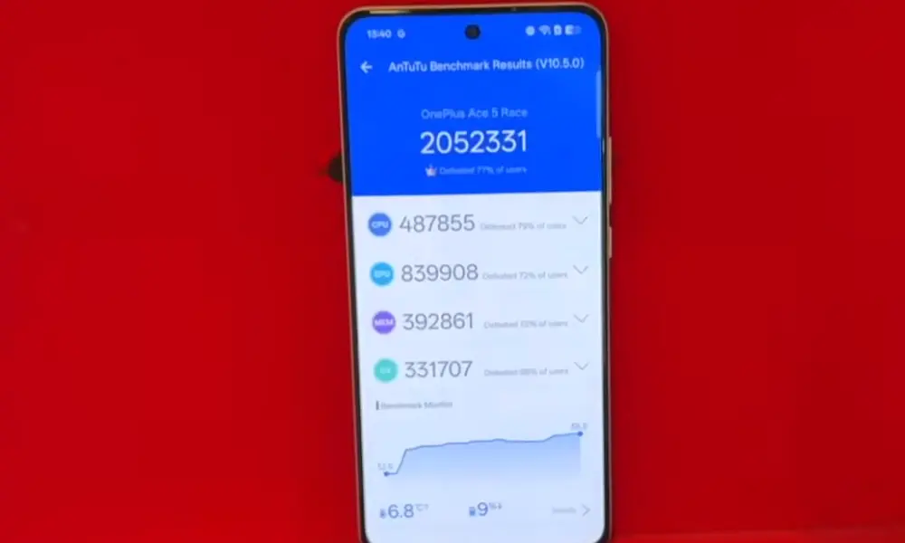 oneplus ace 5 racing an tu tu score image.