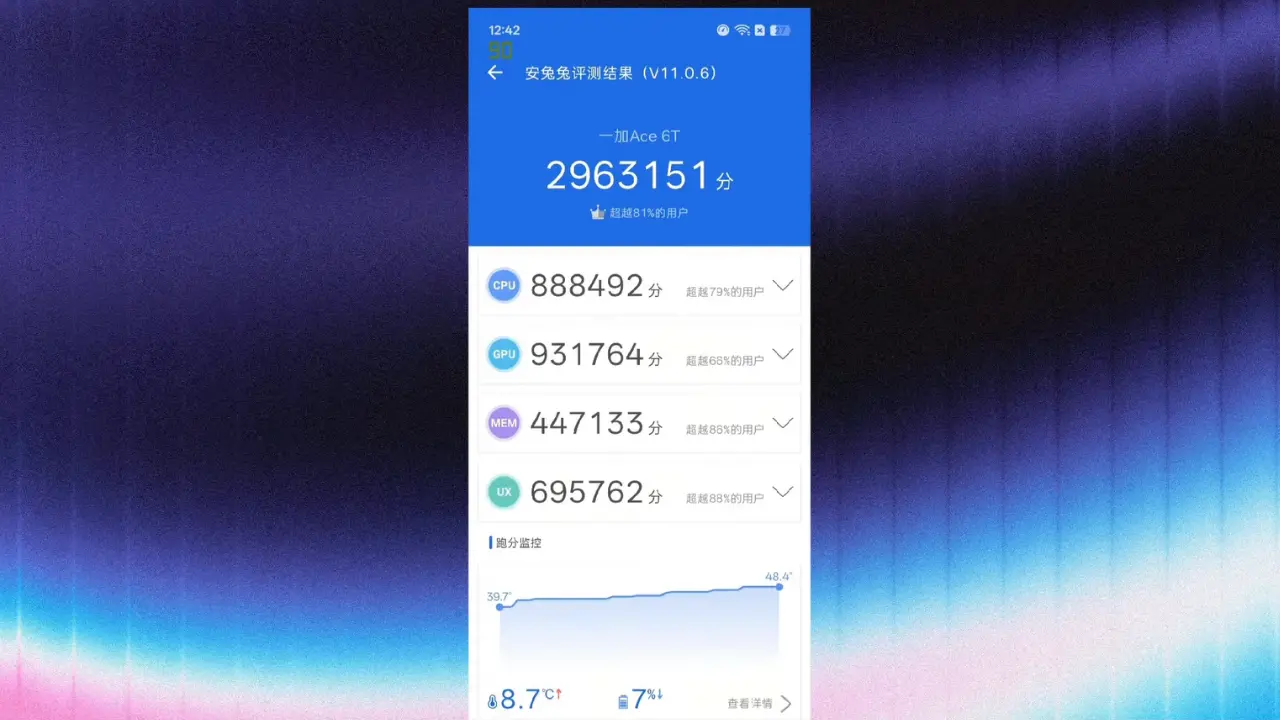oneplus ace 6t an tu tu benchmark image