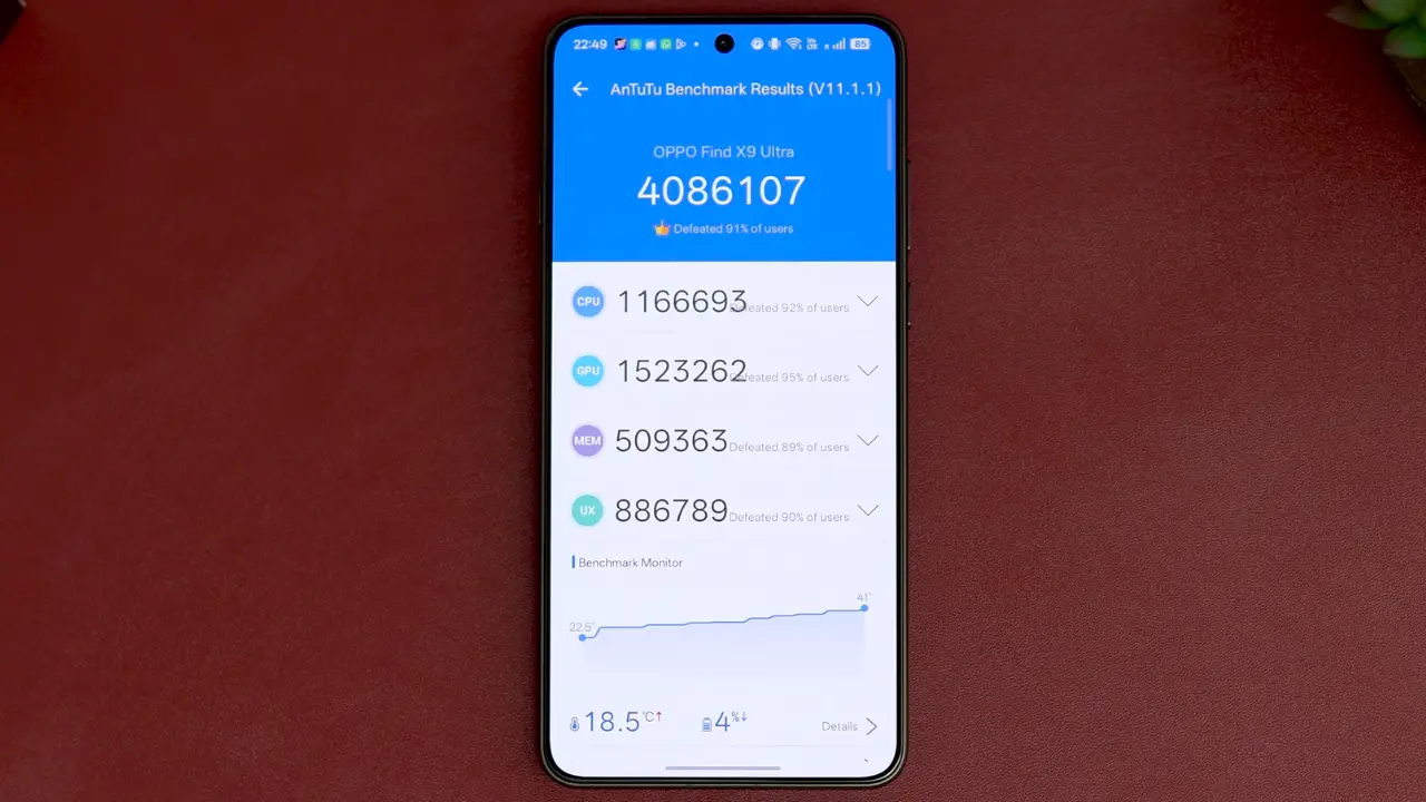 oppo find x9 ultra an tu tu score image