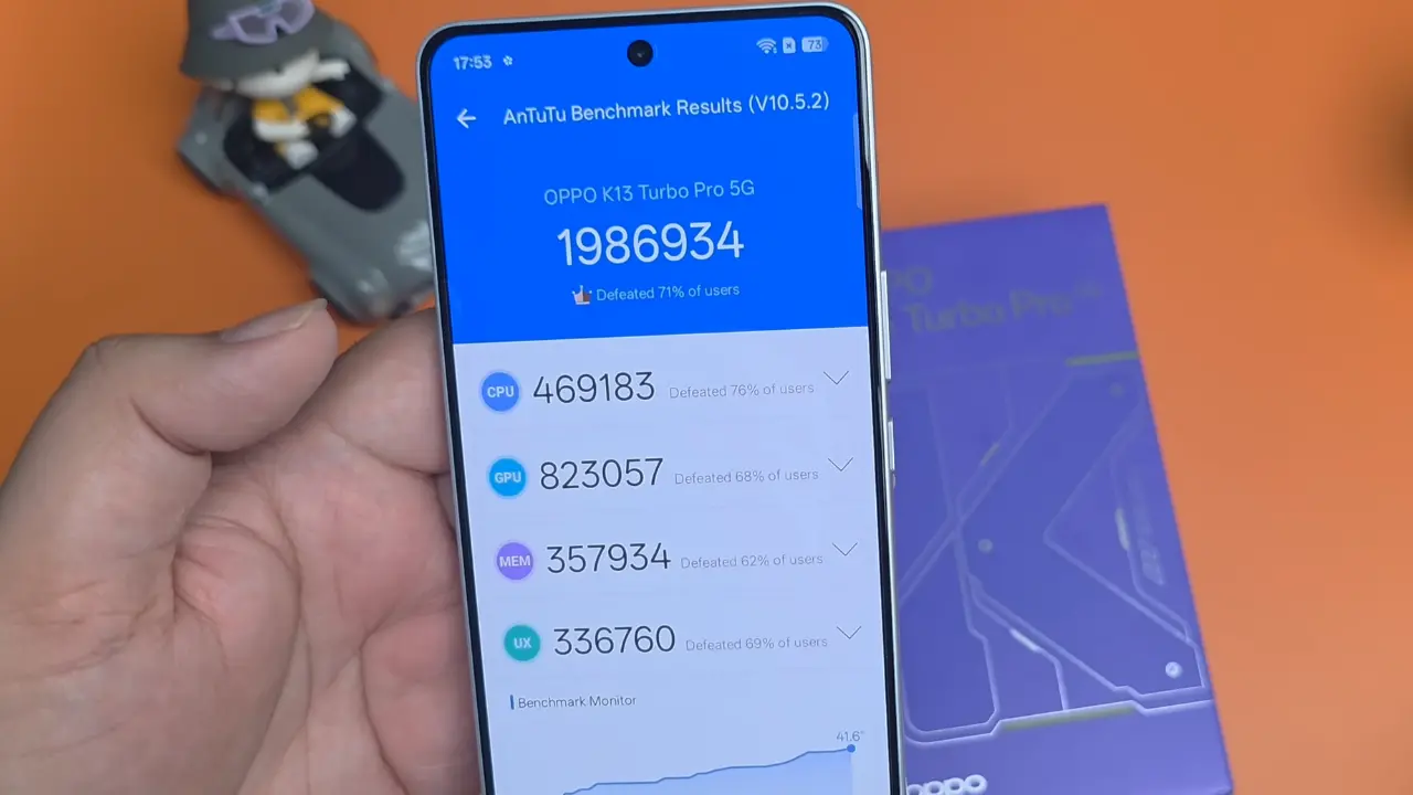 oppo k13 turbo pro an tu tu score image