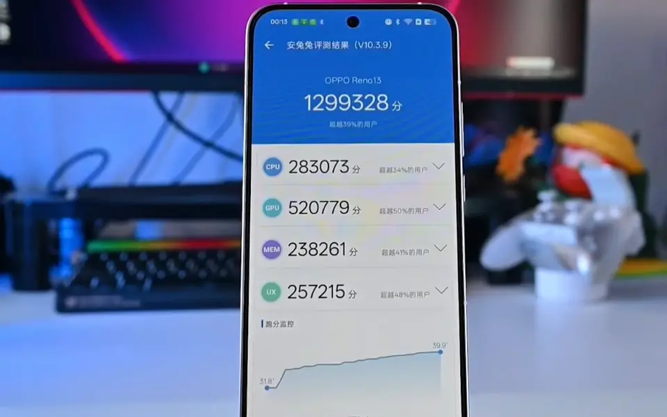 oppo reno 13 antutu benchmark score