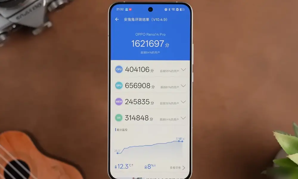 oppo reno14 pro an tu tu score image