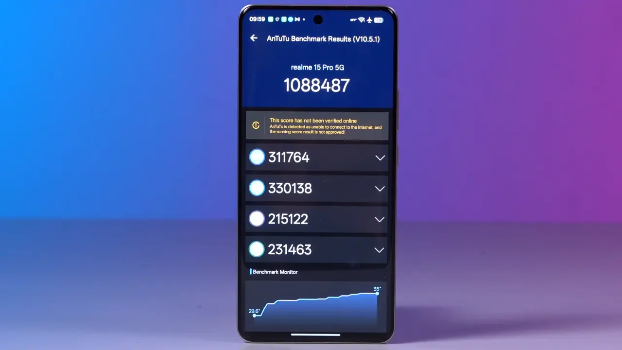 Realme 15 pro an tu tu score image