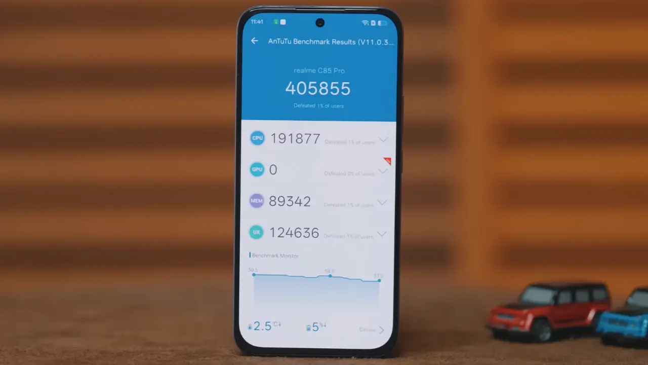realme c85 pro an tu tu score image