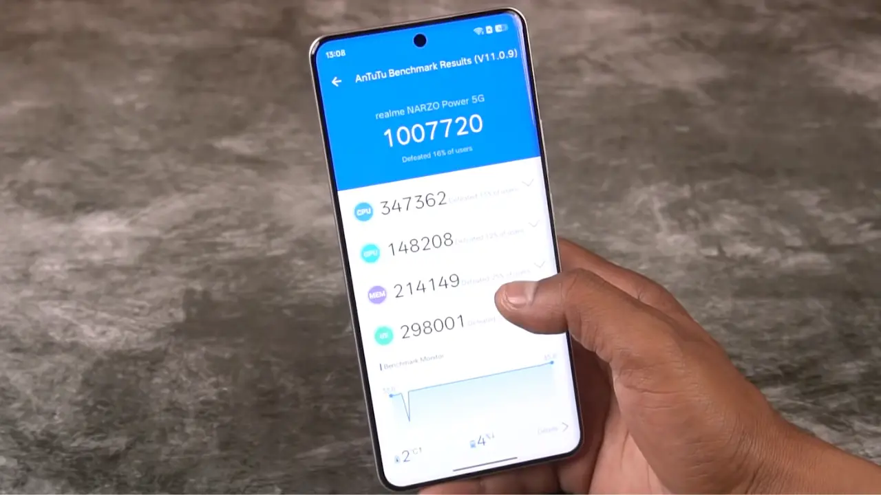 realme narzo power an tu tu score image