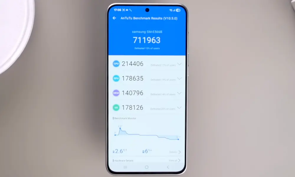 samsung galaxy f56 an tu tu score image