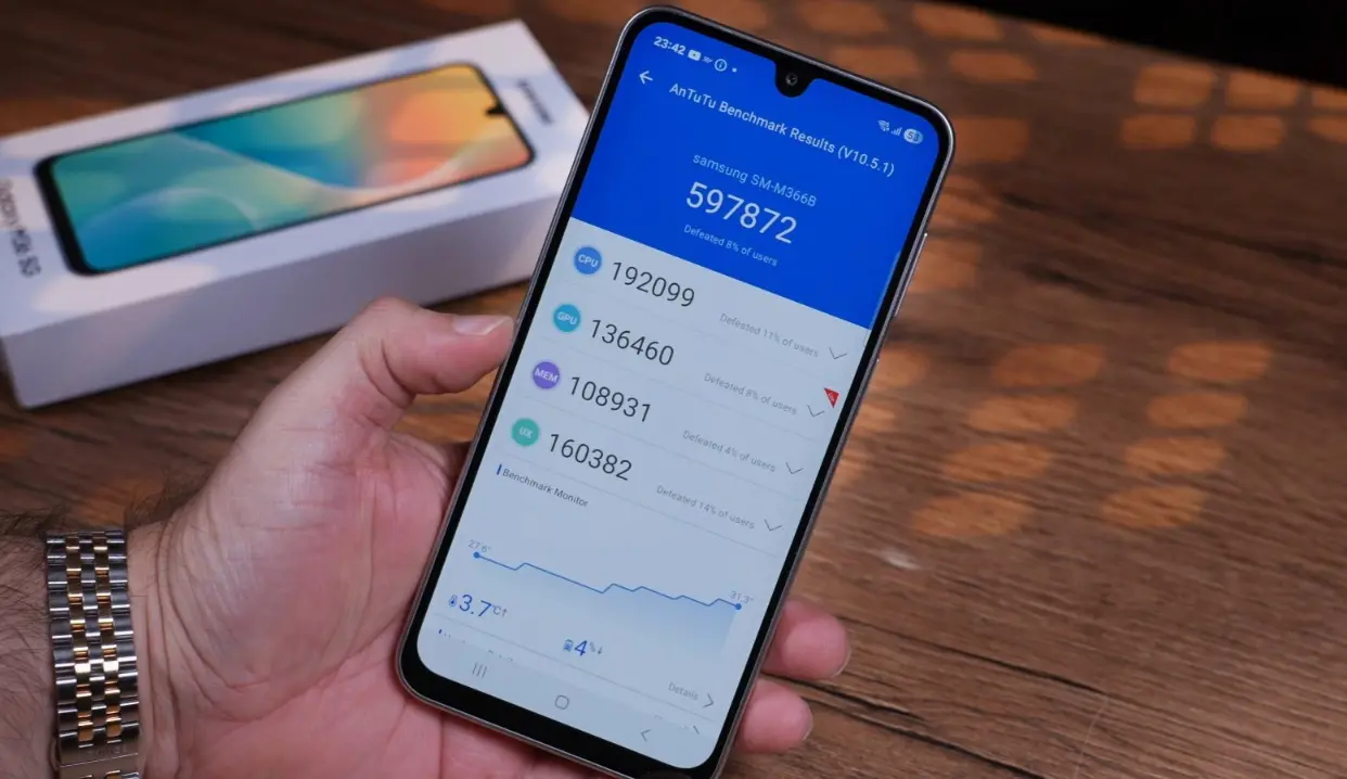 samsung galaxy m36 an tu tu score image