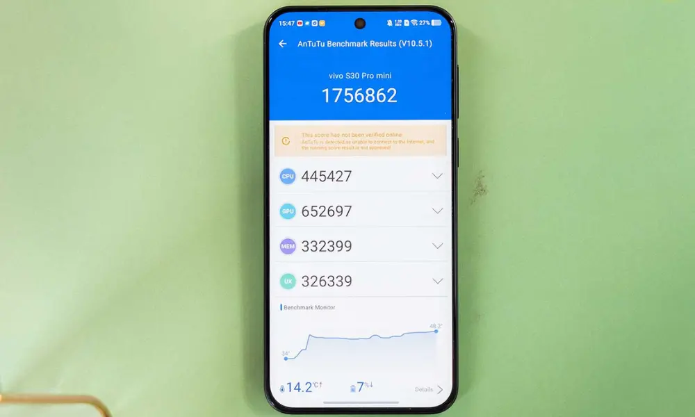 vivo s30 pro mini an tu tu score image