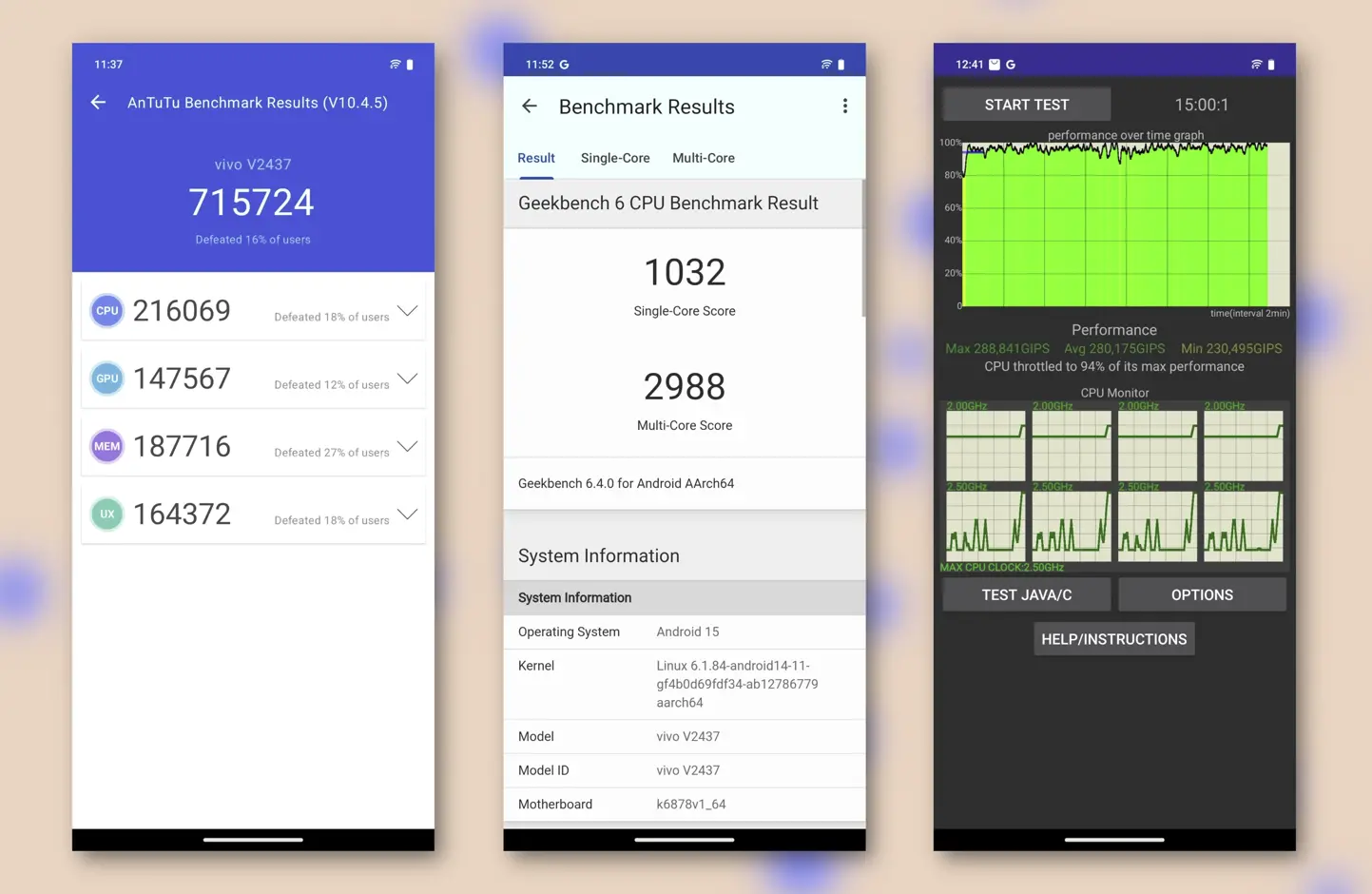 vivo t4x antutu benchmark geekbench score image