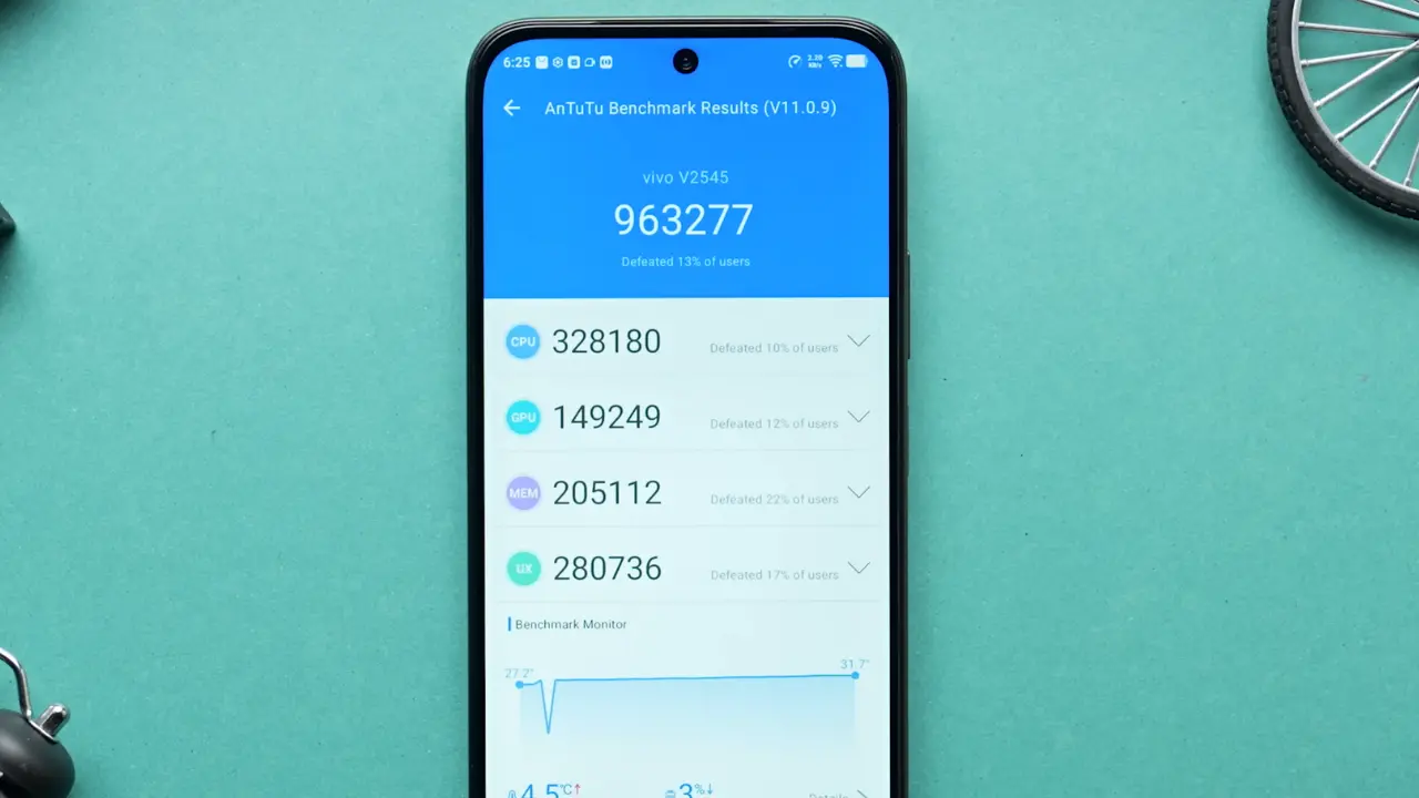 vivo t5x an tu tu score image