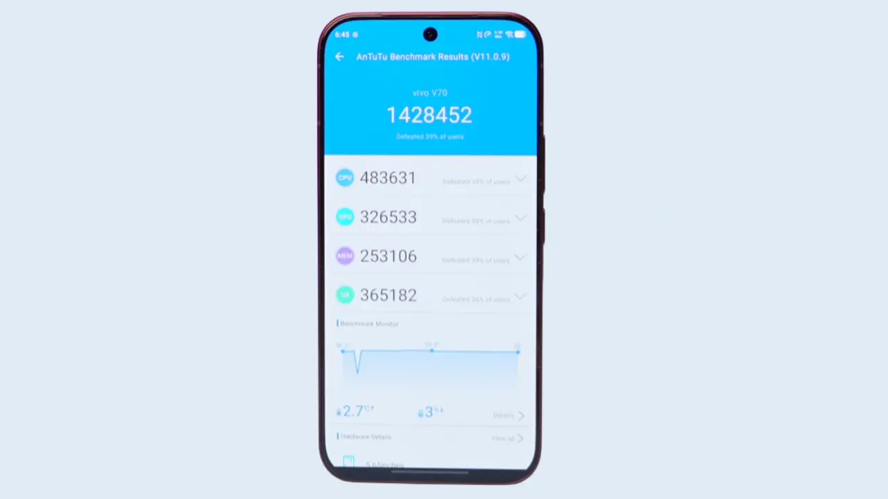 vivo v70 an tu tu score image