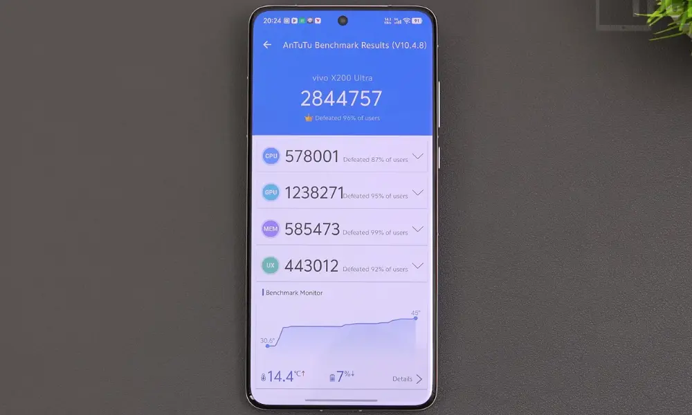 vivo x200 ultra antutu score image