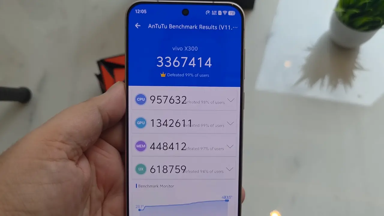 vivo x300 an tu tu score image
