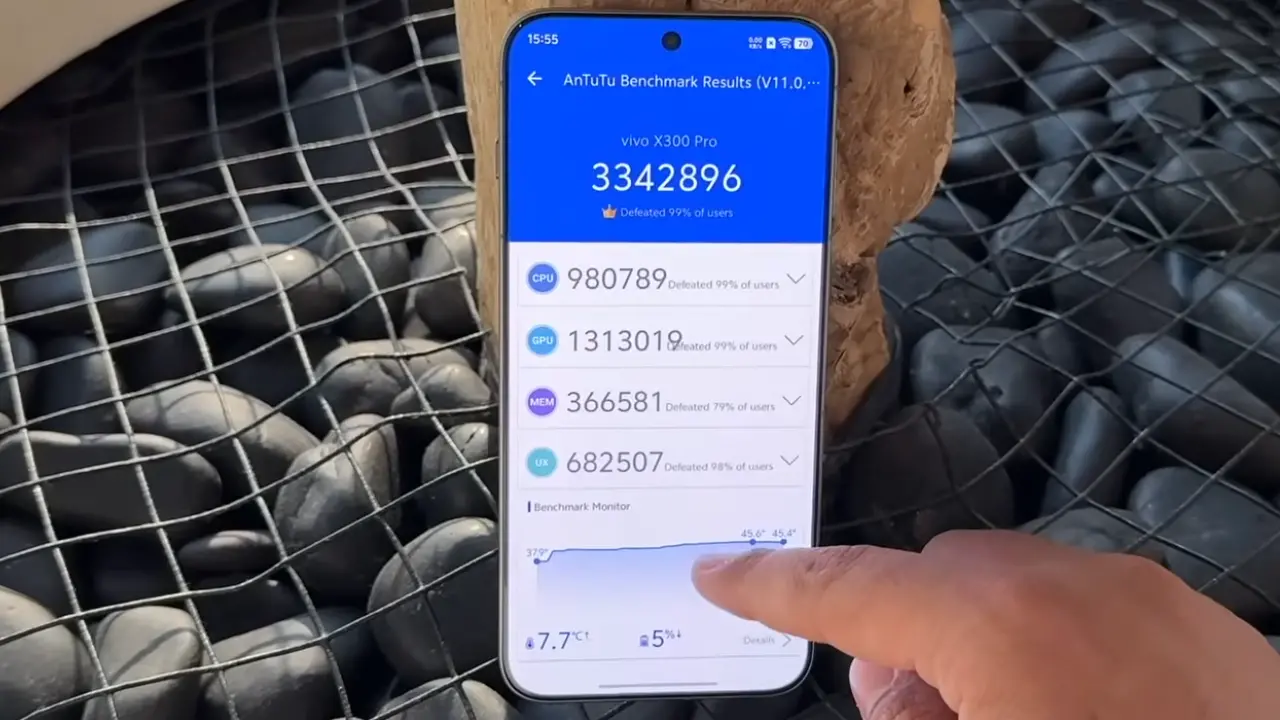 vivo x300 pro an tu tu score image