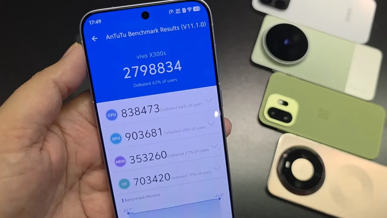 vivo x300s an tu tu score image