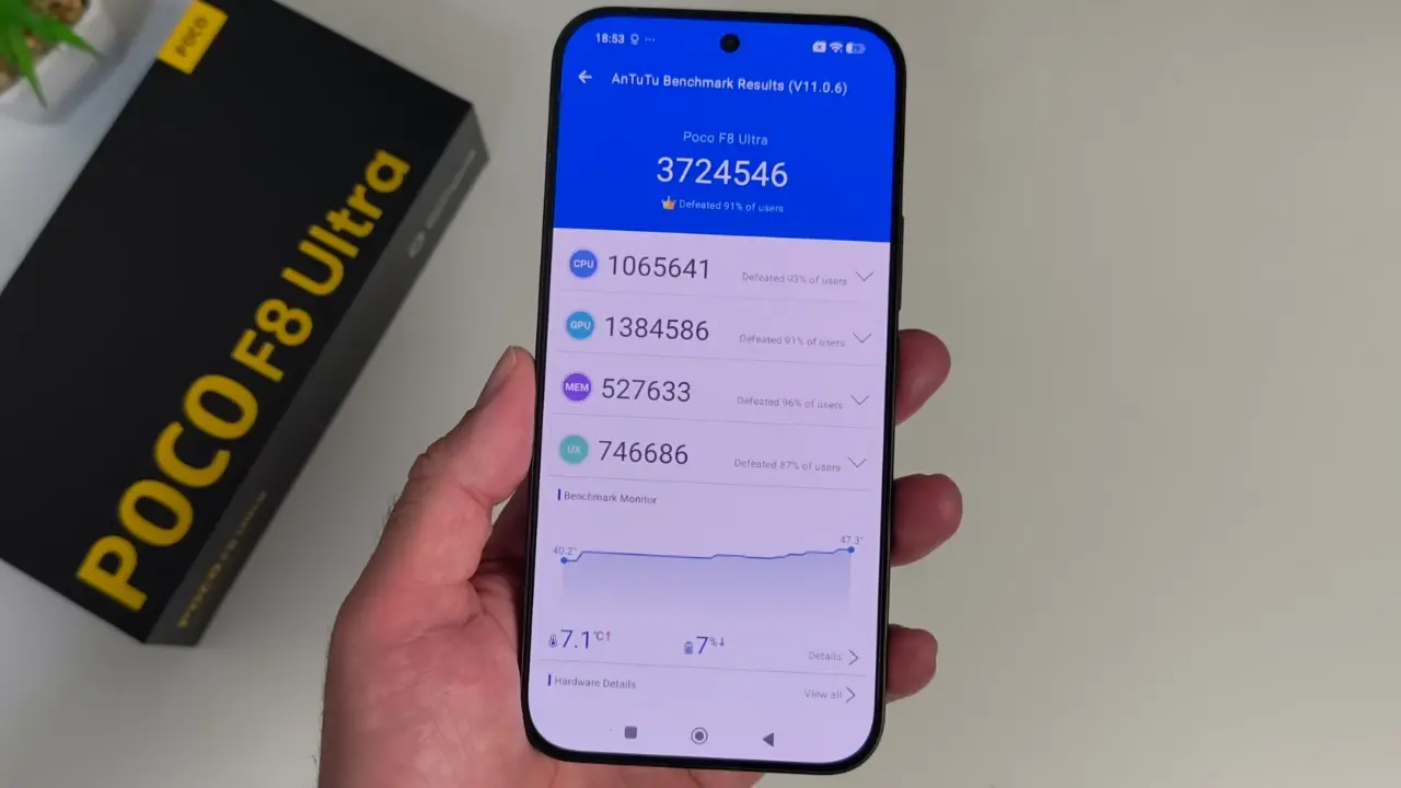 xiaomi poco f8 ultra an tu tu score image