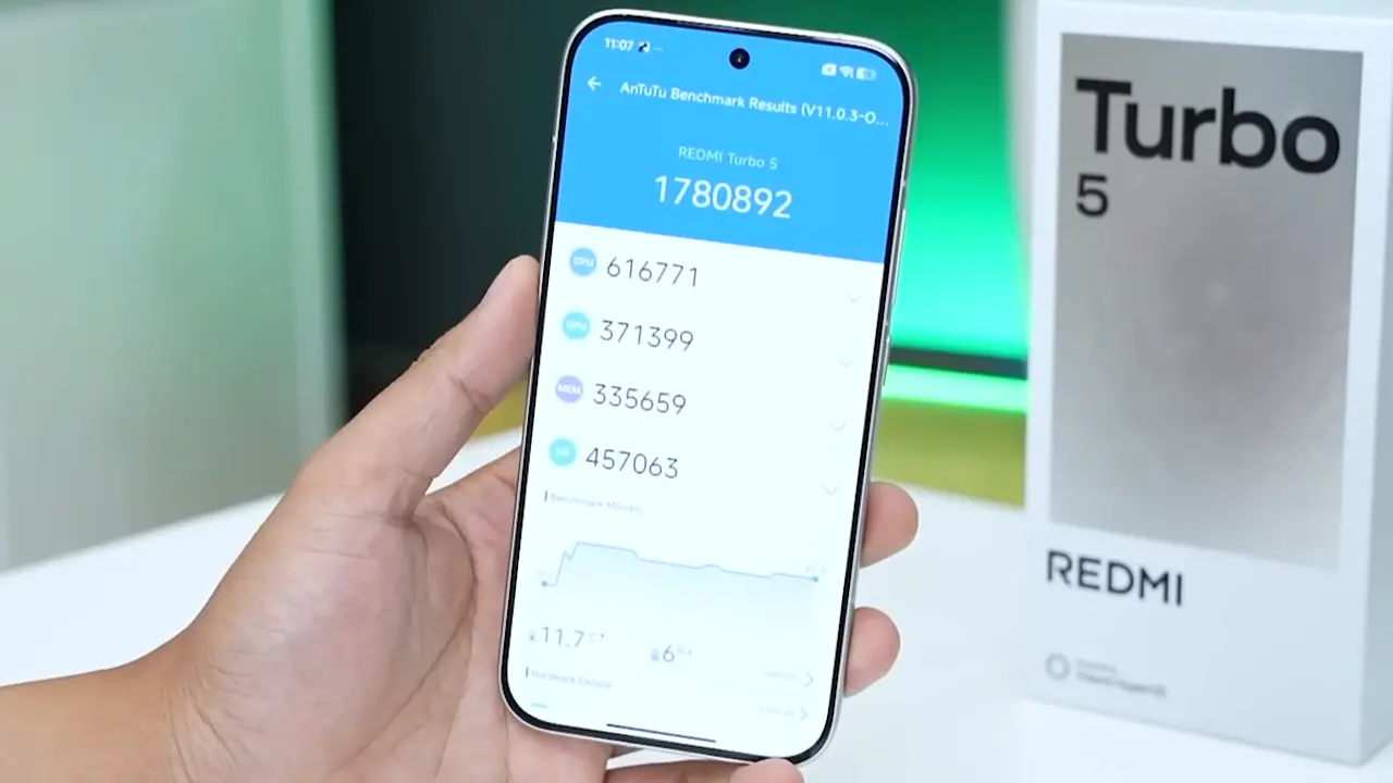 xiaomi redmi turbo 5 an tu tu score image